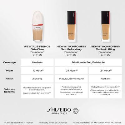SHISEIDO SYNCHRO SKIN RADIANT LIFTING Tonālais krēms