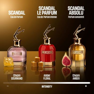 JEAN PAUL GAULTIER SCANDAL ABSOLU Izsmidzināms parfīms